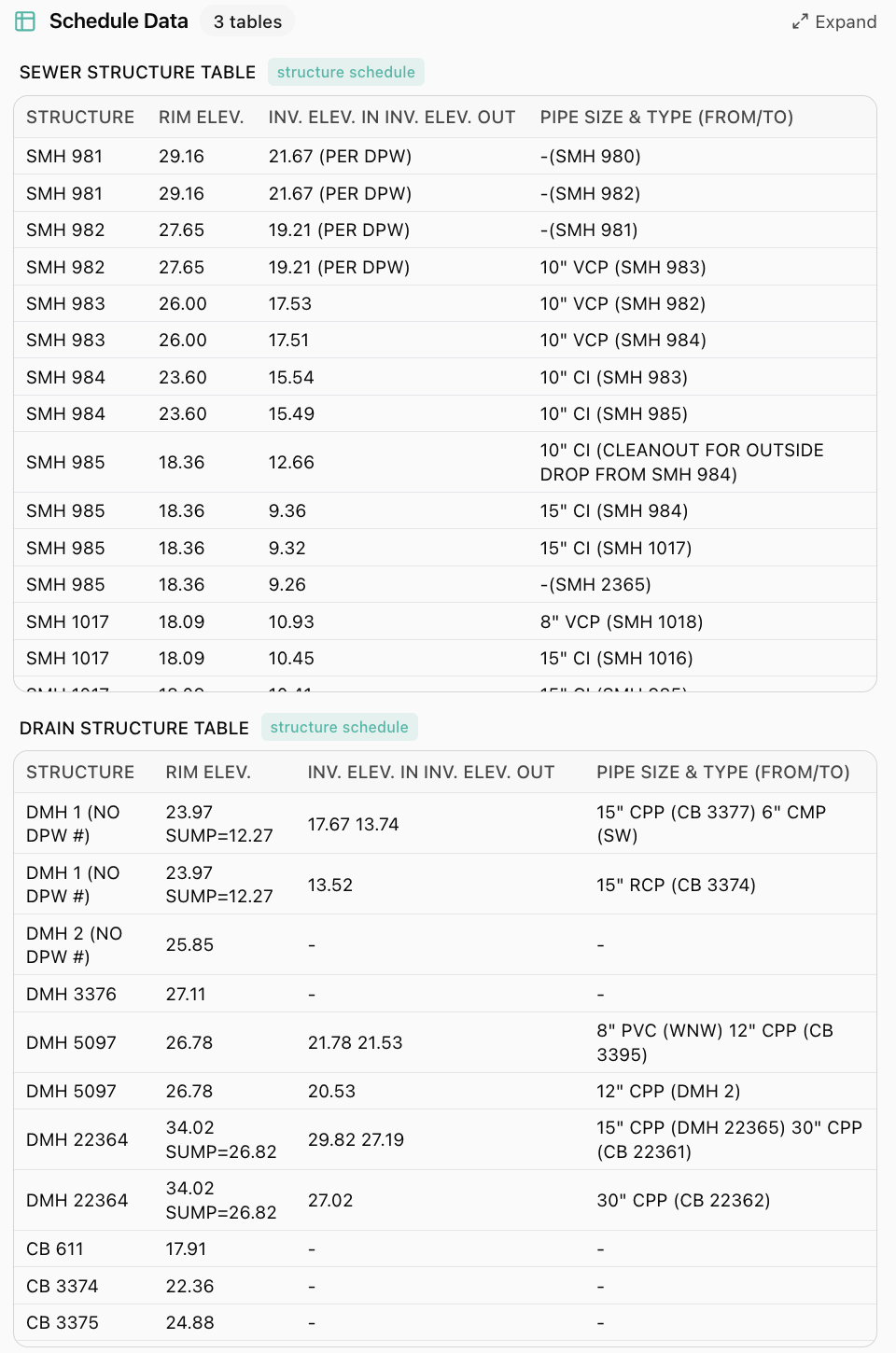 Extracted document tables with structured data, pipe sizes, elevations, and connection data